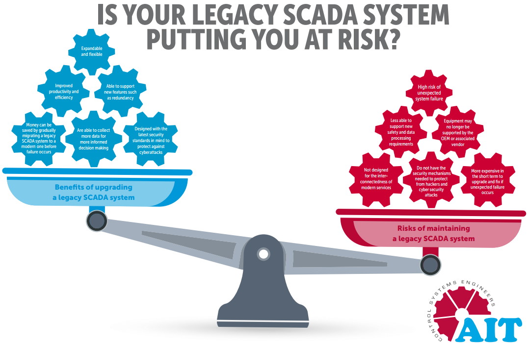 Saunders Automation - The cost of legacy SCADA systems